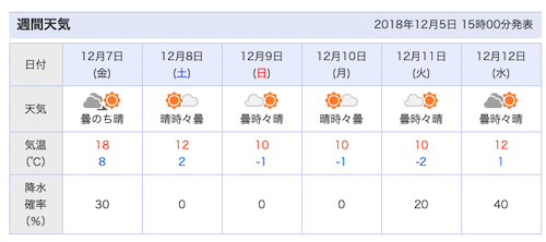 スクリーンショット 2018-12-05 16.22.45.png