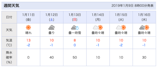 スクリーンショット 2019-01-09 9.25.56.png