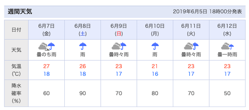 スクリーンショット 2019-06-05 19.22.19.png